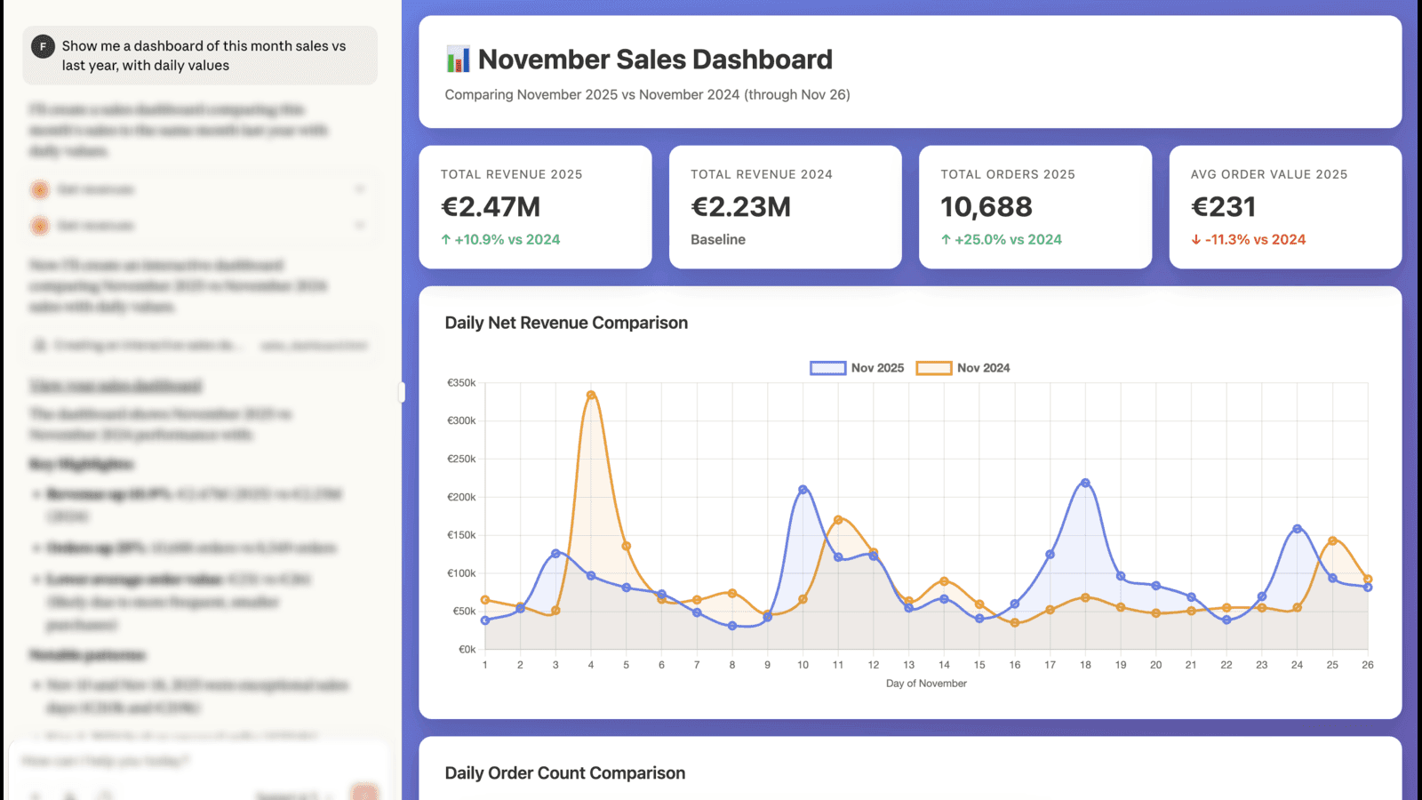 AI generated dashboard