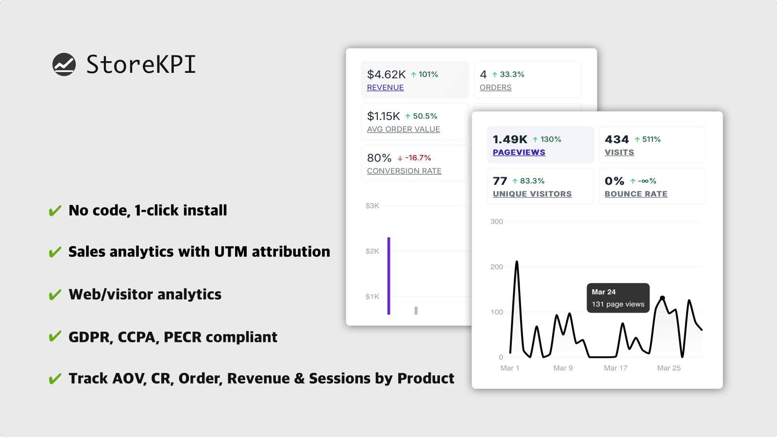 StoreKPI: Cookie-less Pixel - Sales & Web Analytics