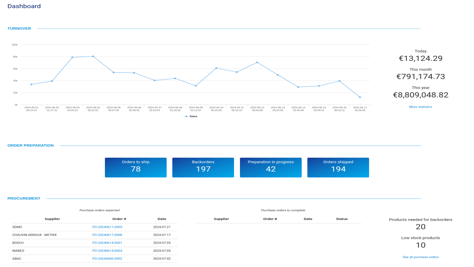 myFulfillment-Warehouse_Management_System_Dashboard