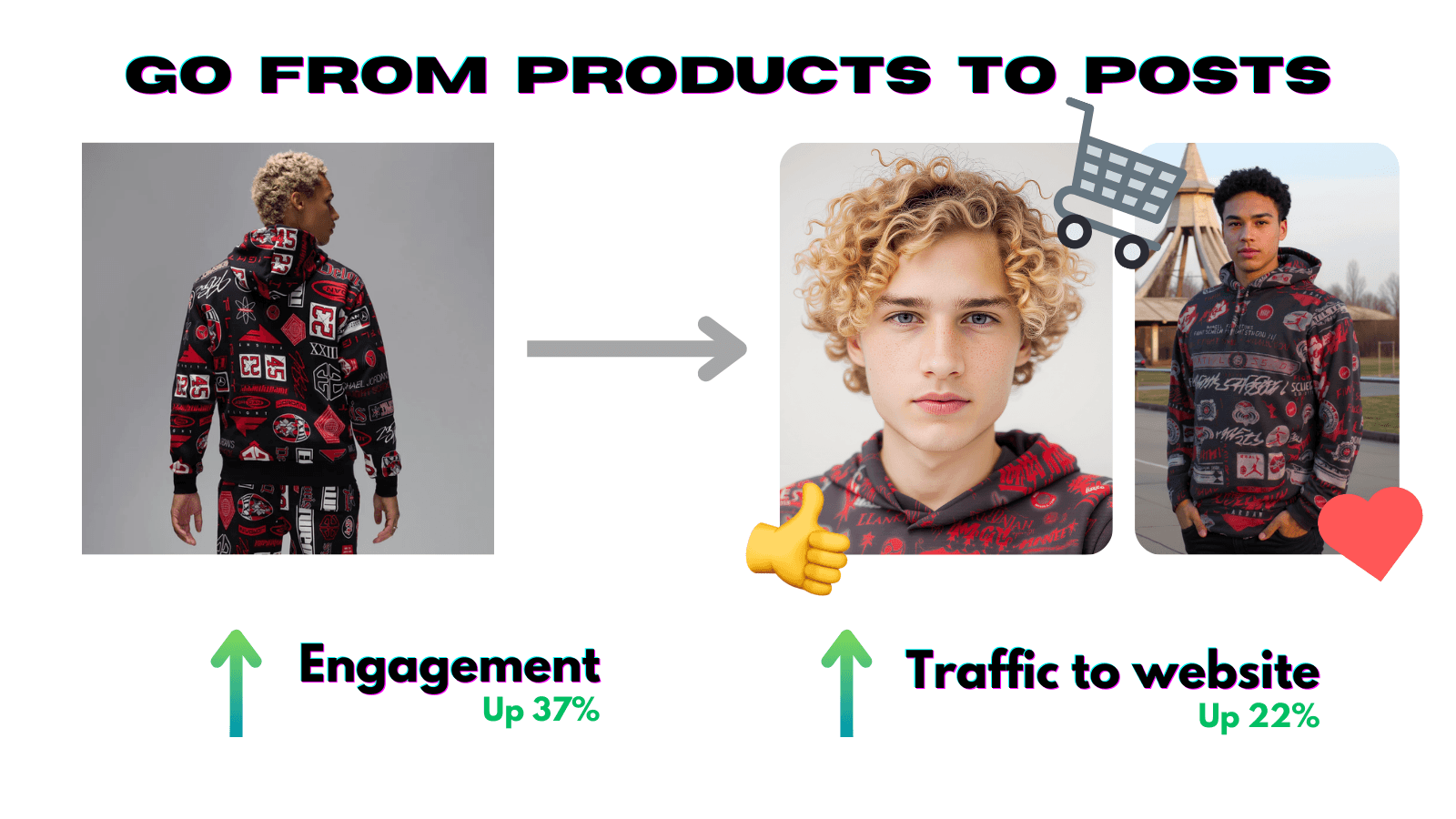 Go from products to posts