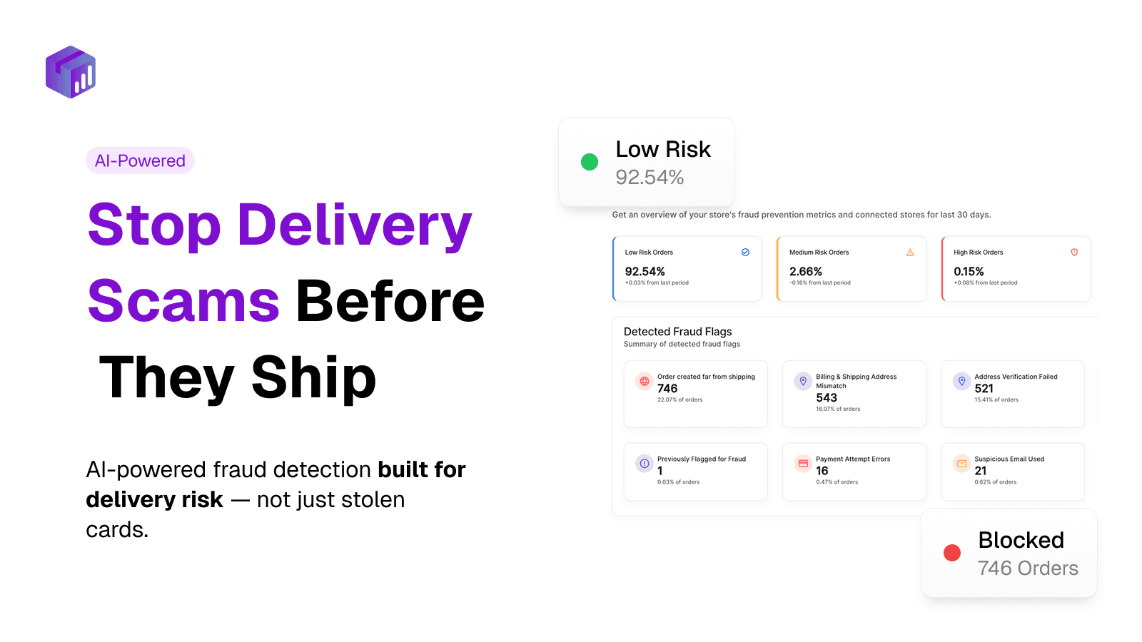 Dashboard showing order risk levels and fraud flag totals