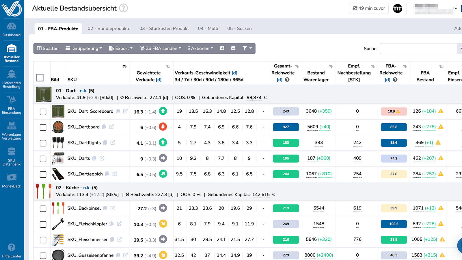 Overview of your entire product portfolio