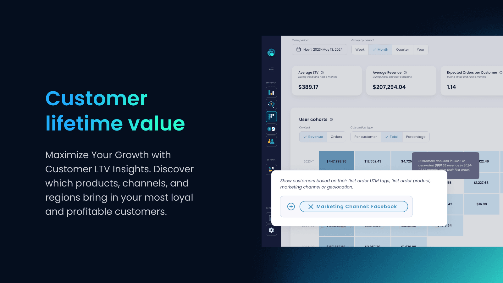 Measure your customer lifetime value (LTV, cLTV)