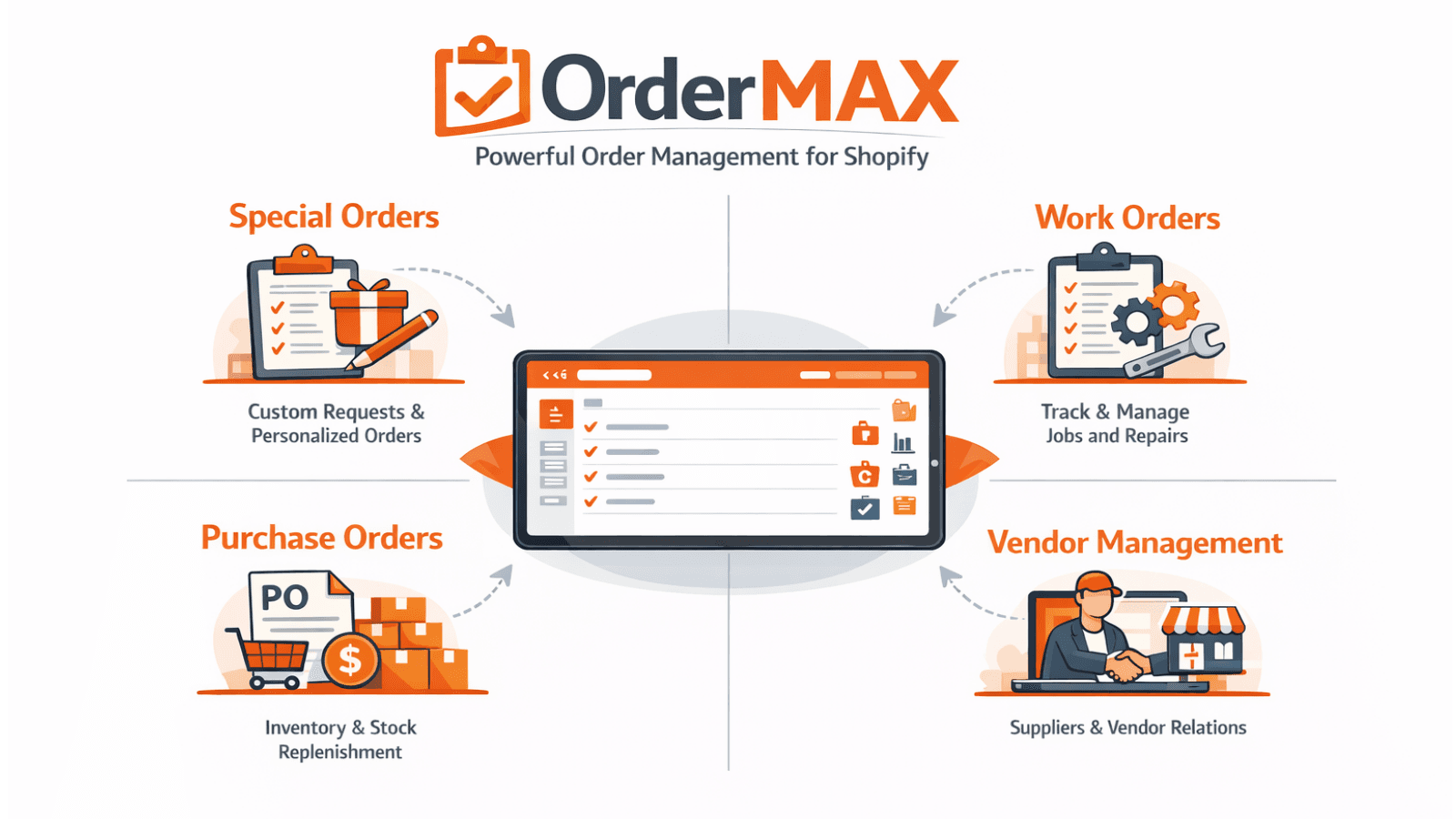 Special Orders, Work Orders, Purchase Order, Vendor Management