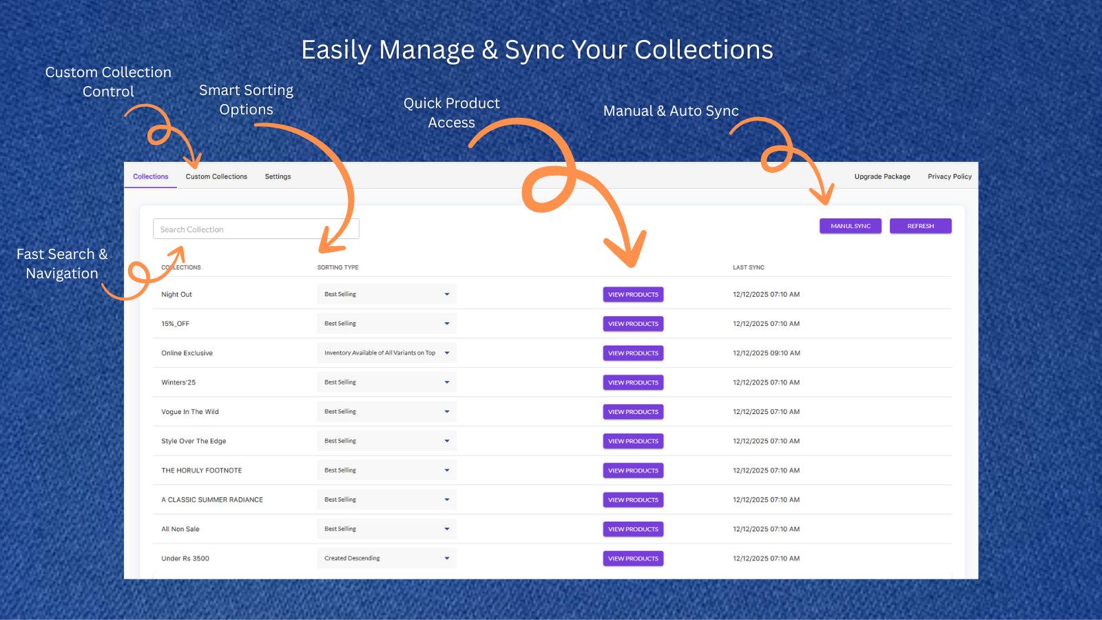 collections list