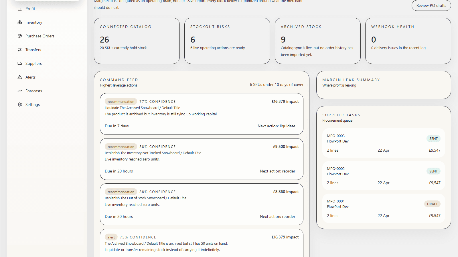MarginPilot home dashboard showing stockout and margin prioritie