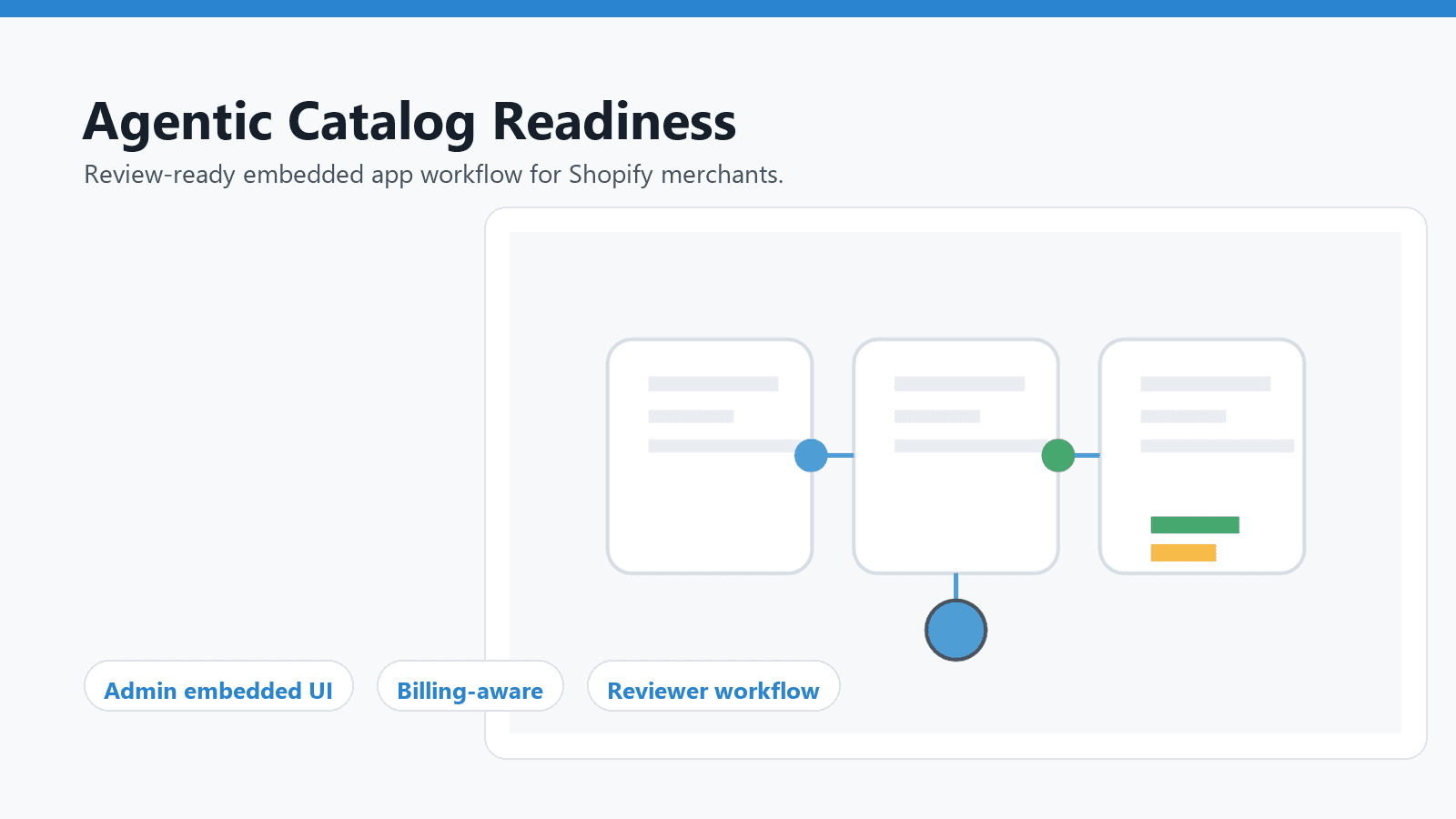 Agentic Catalog Readiness scan dashboard