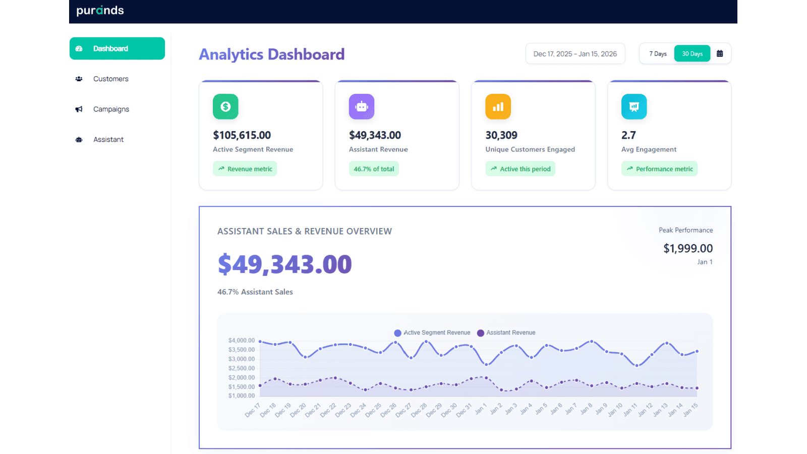 Dashboard