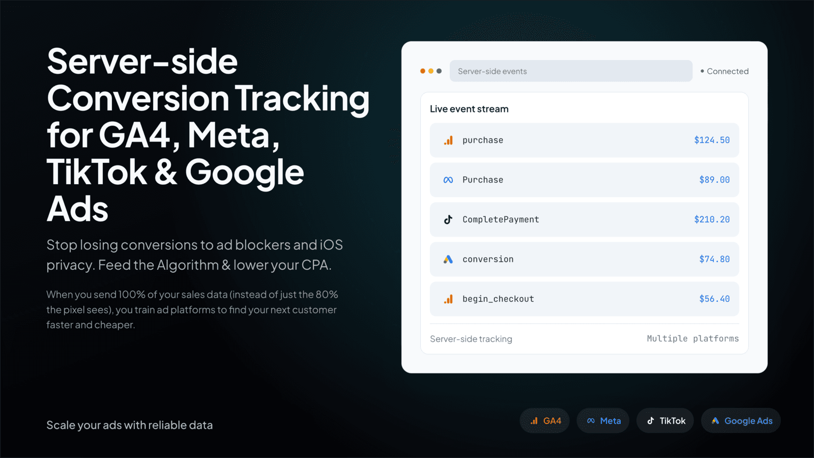 Live server-side event feed: GA4, Meta, TikTok, Google Ads