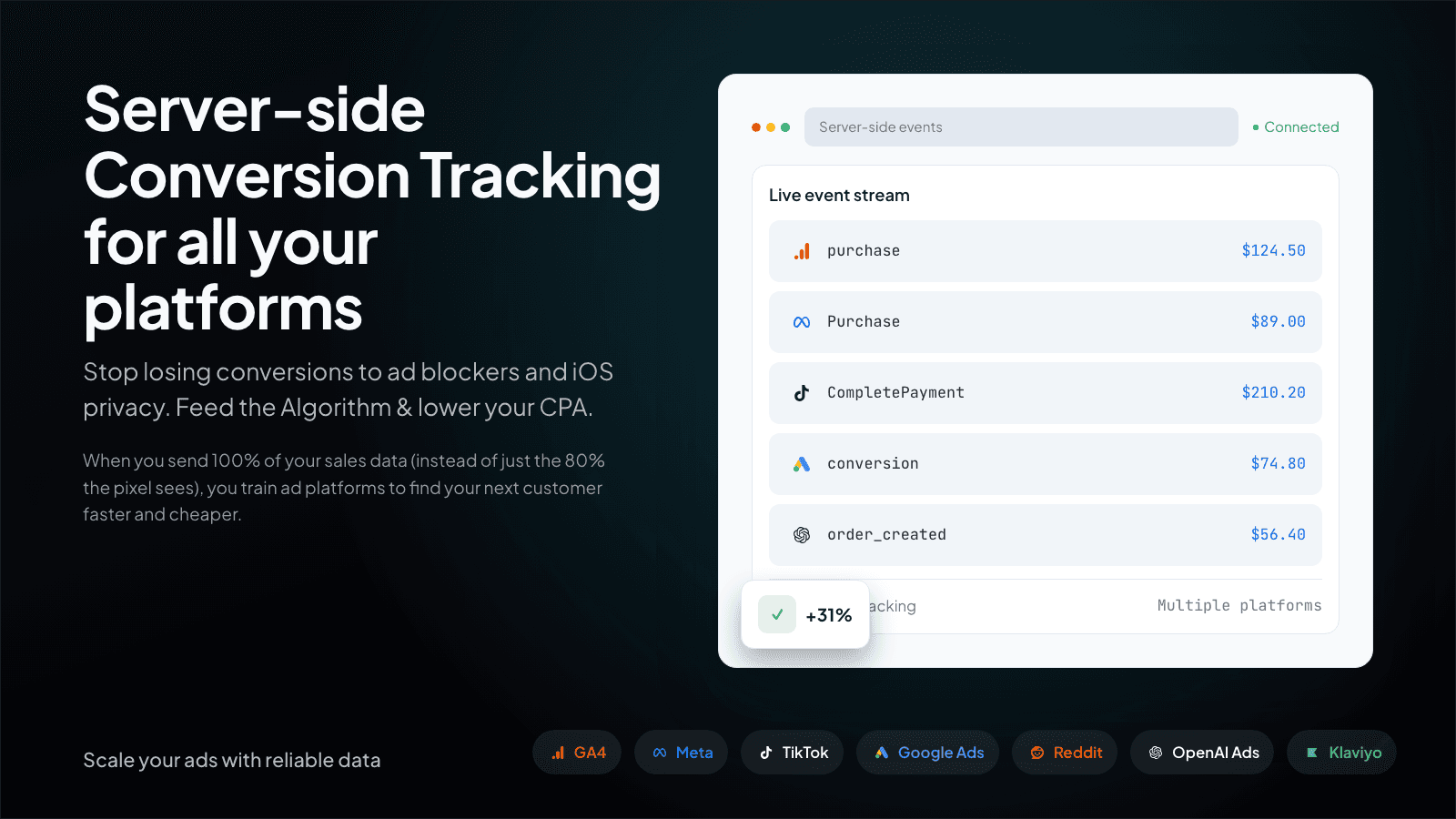 Server-side event feed: GA4, Meta, TikTok, OpenAI Ads & more
