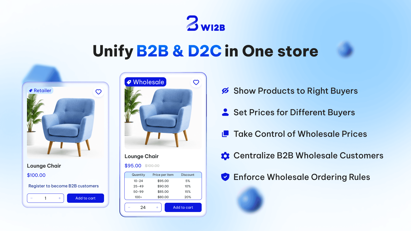 all in one wholesale, wholesale pricing, b2b pricing, b2b hybrid