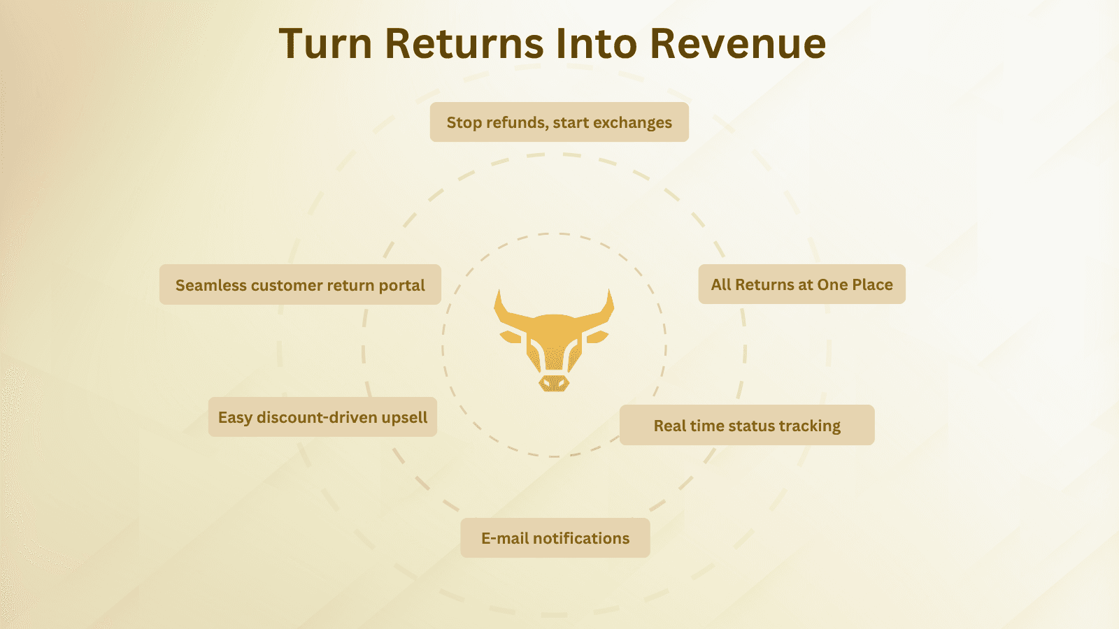 Bullion Returns And Exchanges: The Gold Standard