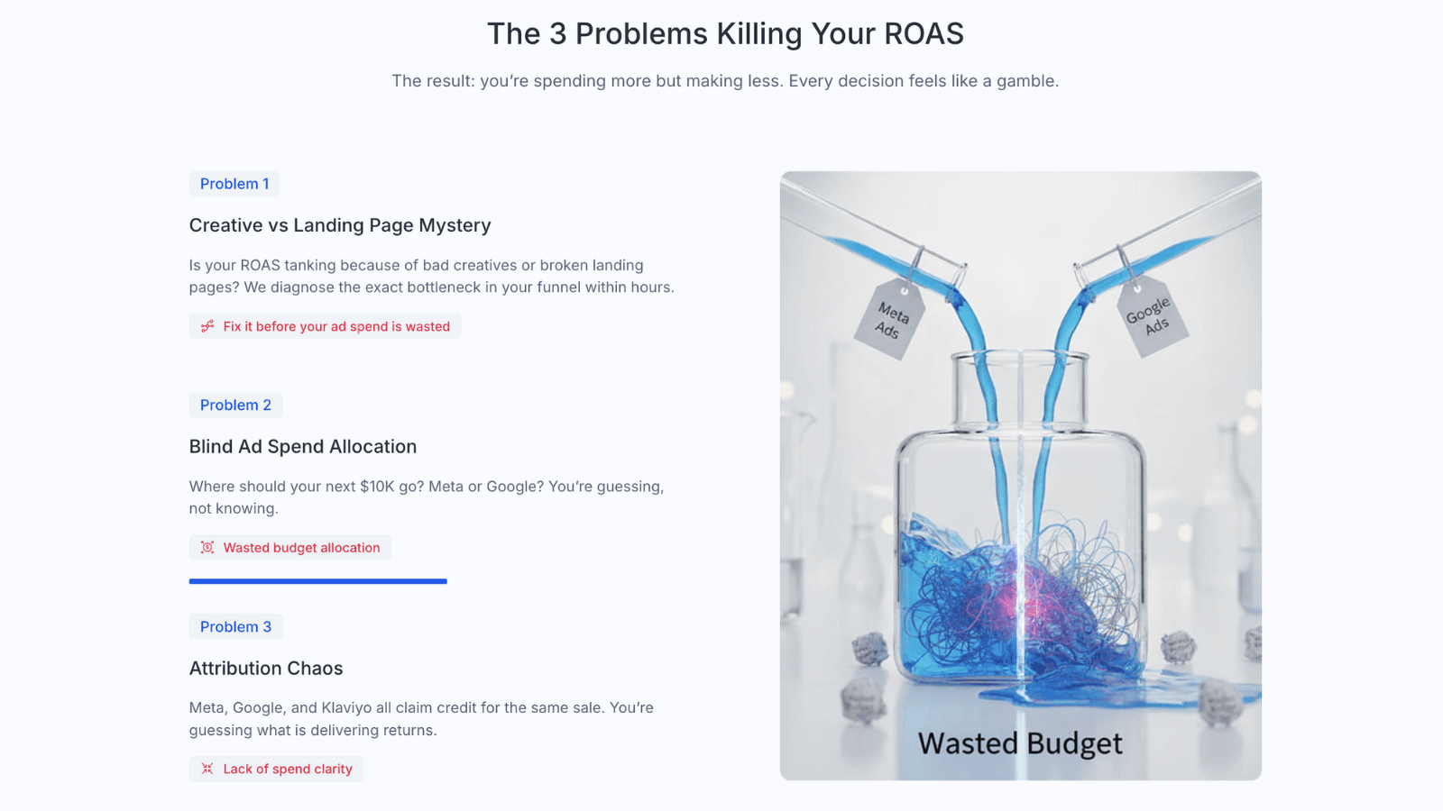 Whats killing your ROAS?