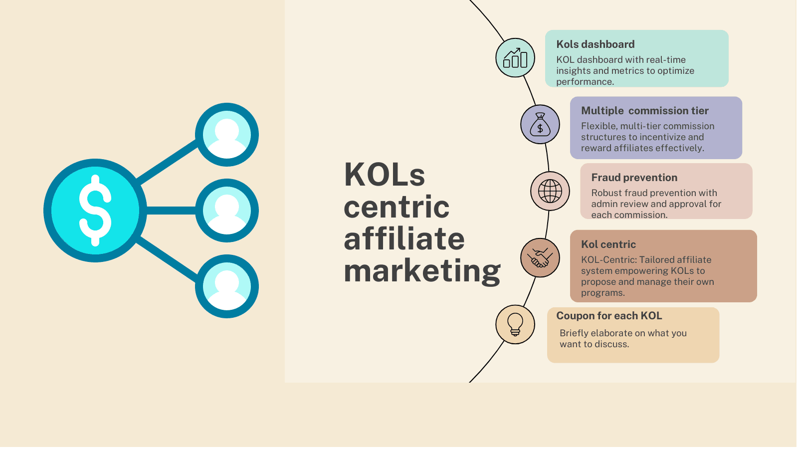 KOL centric affiliate marketing