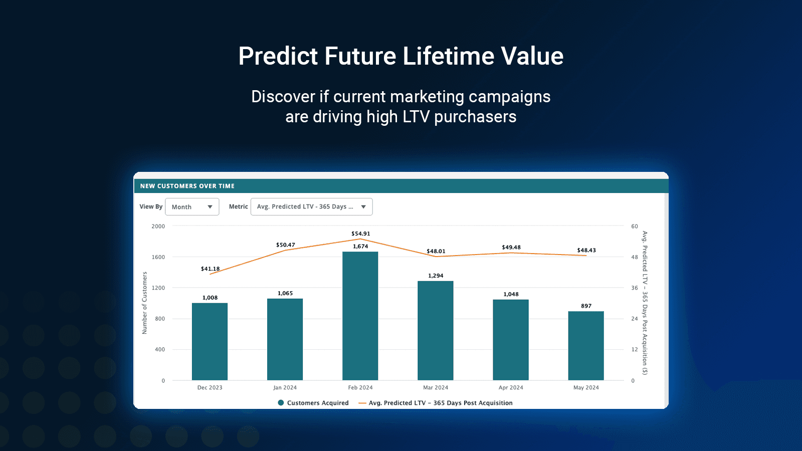 Predict future lifetime value for newly acquired customers