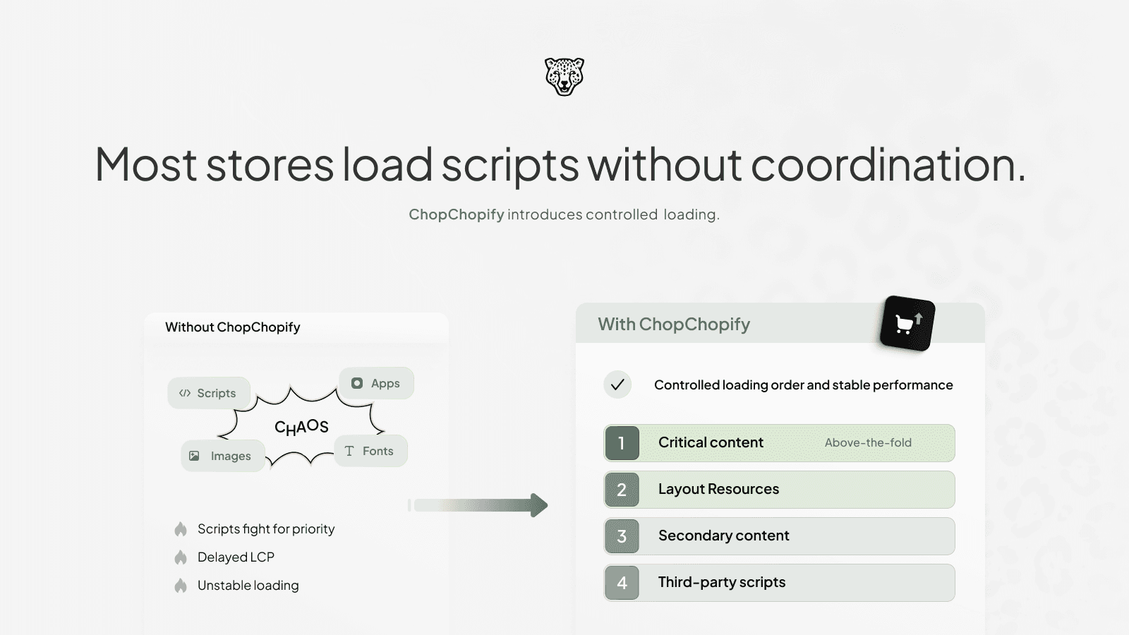 Shopify scripts loading without coordination slowing page speed