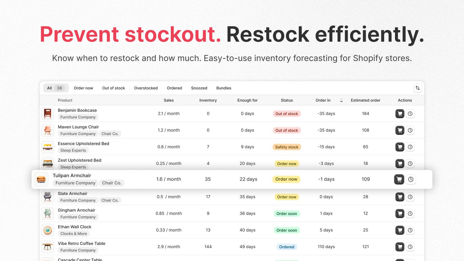 table that shows all the products that need reordering