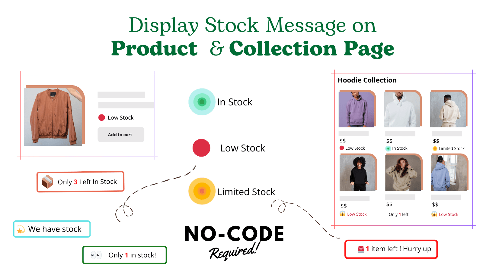 Low stock message on product and collection page. Left in stock