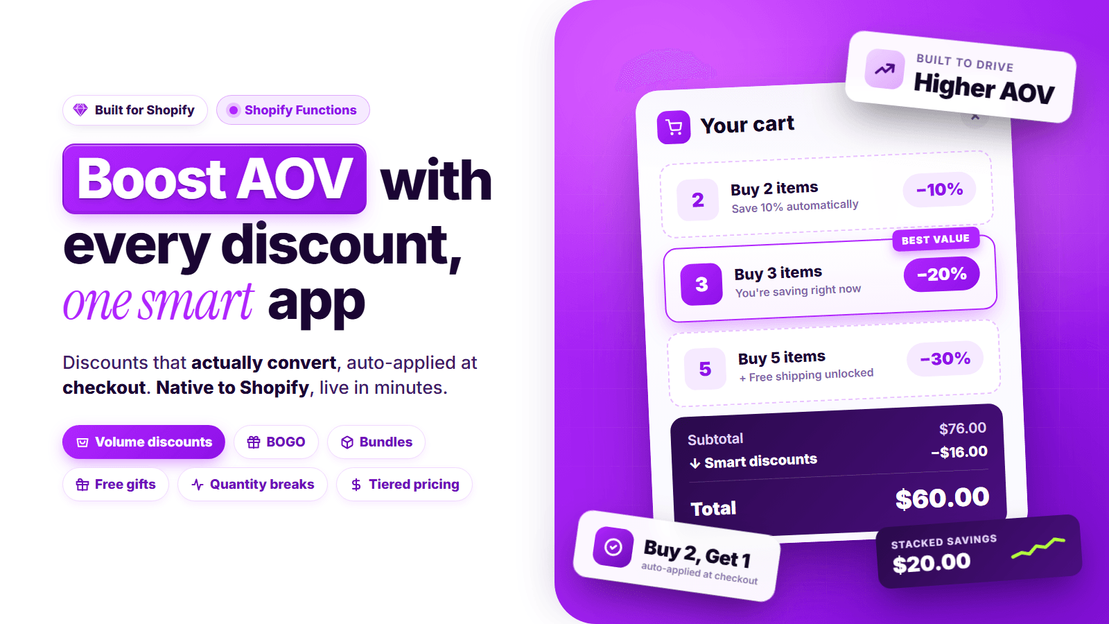 Boost AOV: volume discounts, BOGO, bundles & quantity breaks