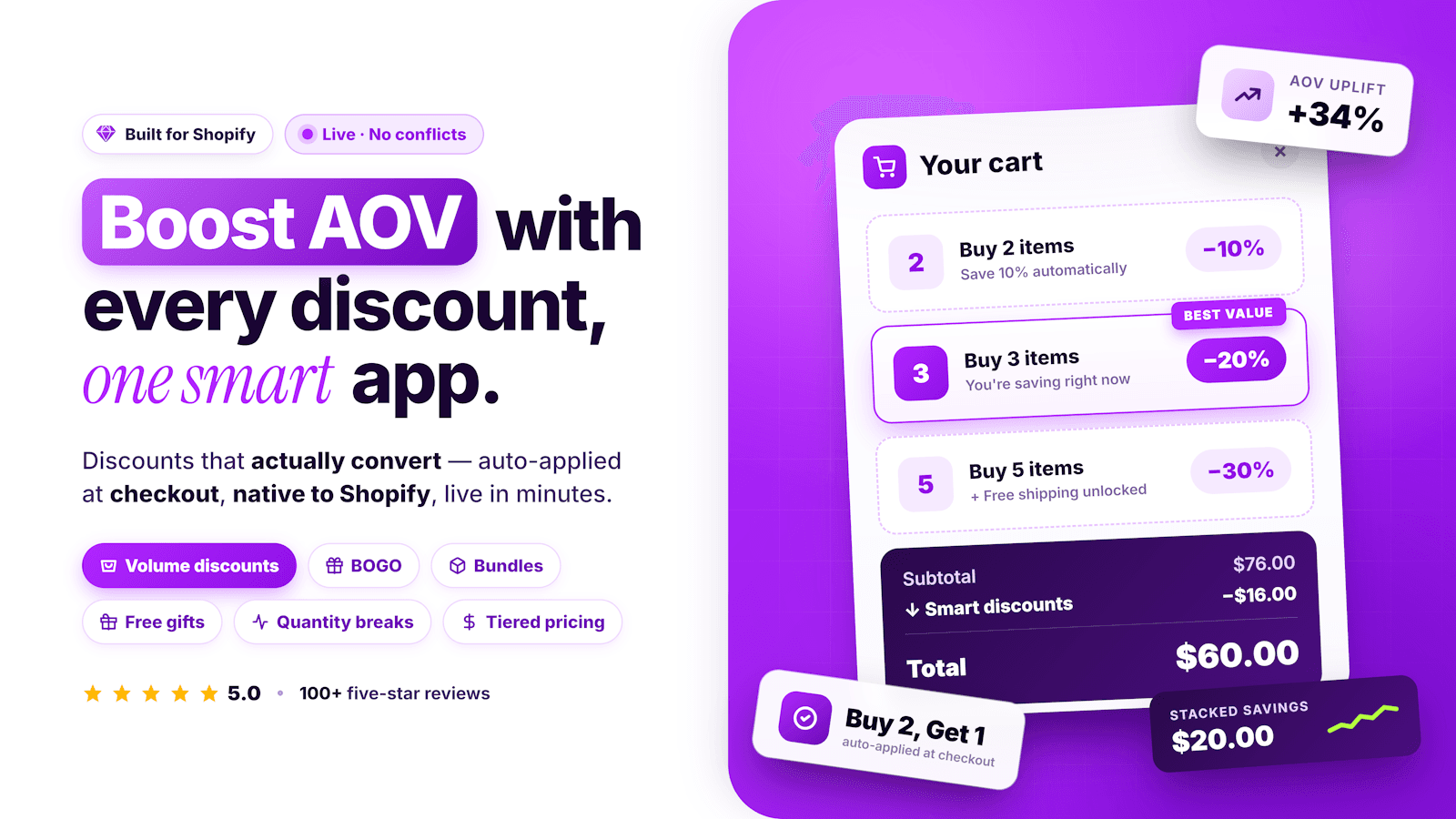 Boost AOV with discounts: BOGO, Tiered pricing, Quantity Breaks