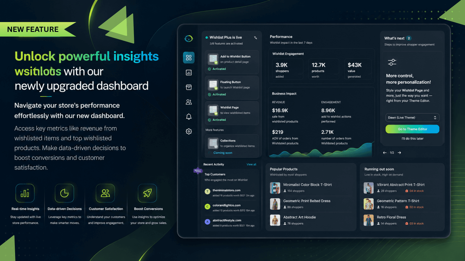 A premium dark-mode merchant dashboard showing real-time wishlis