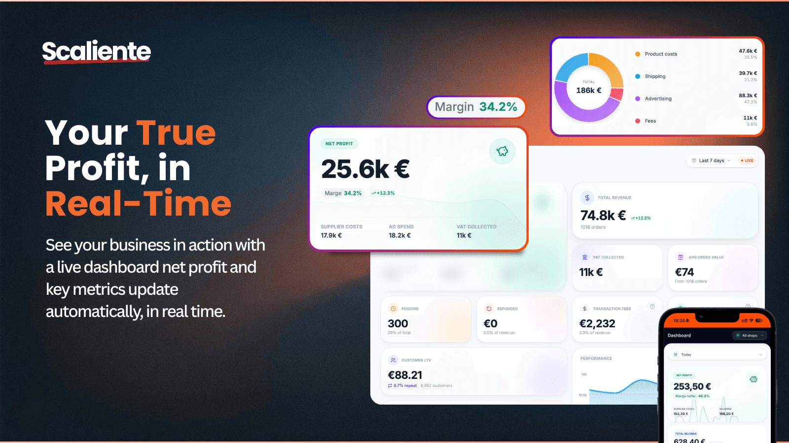 Real-time Net Profit Dashboard & Analytics