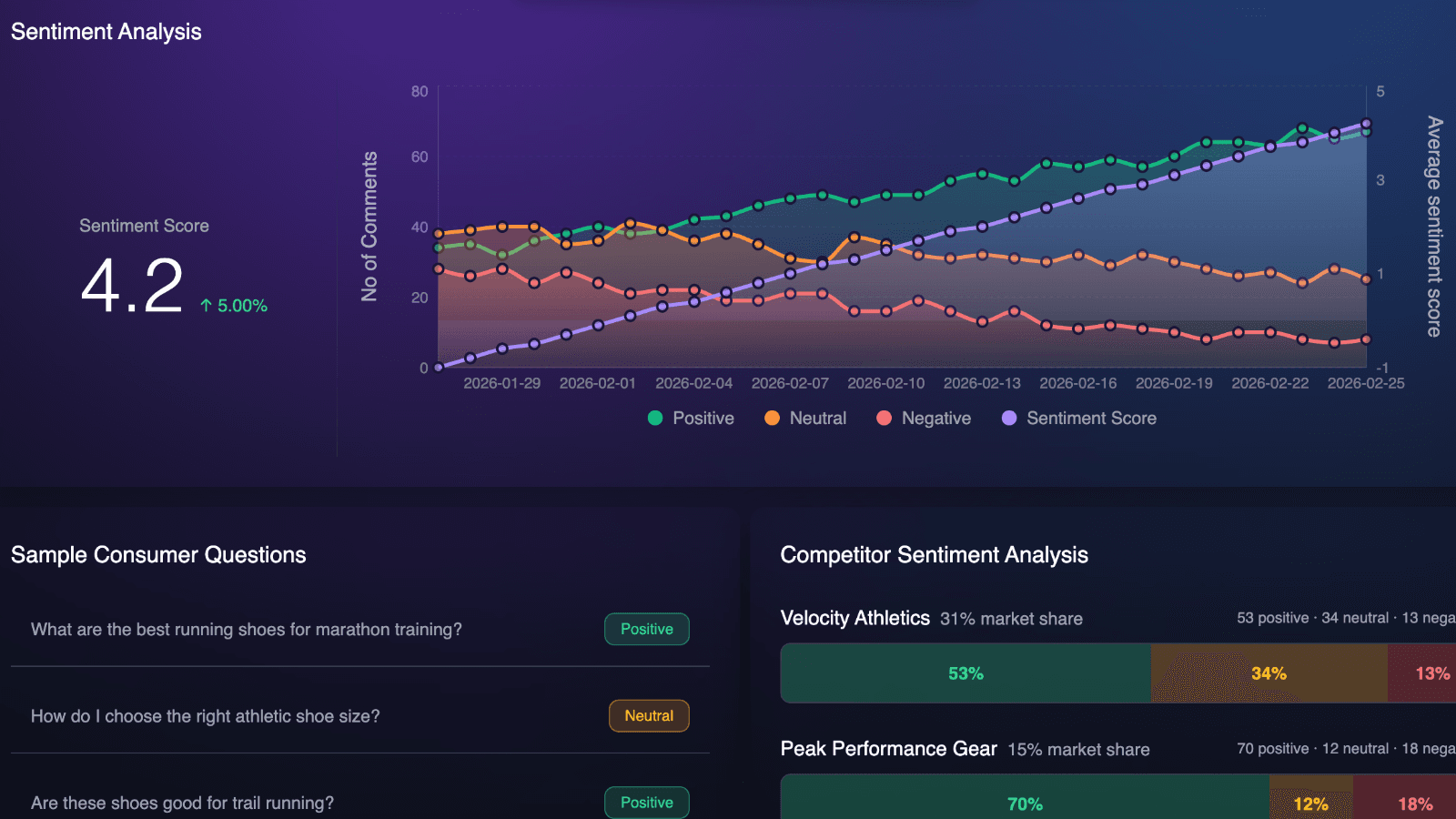 See how AI agents describe your brand and the competition
