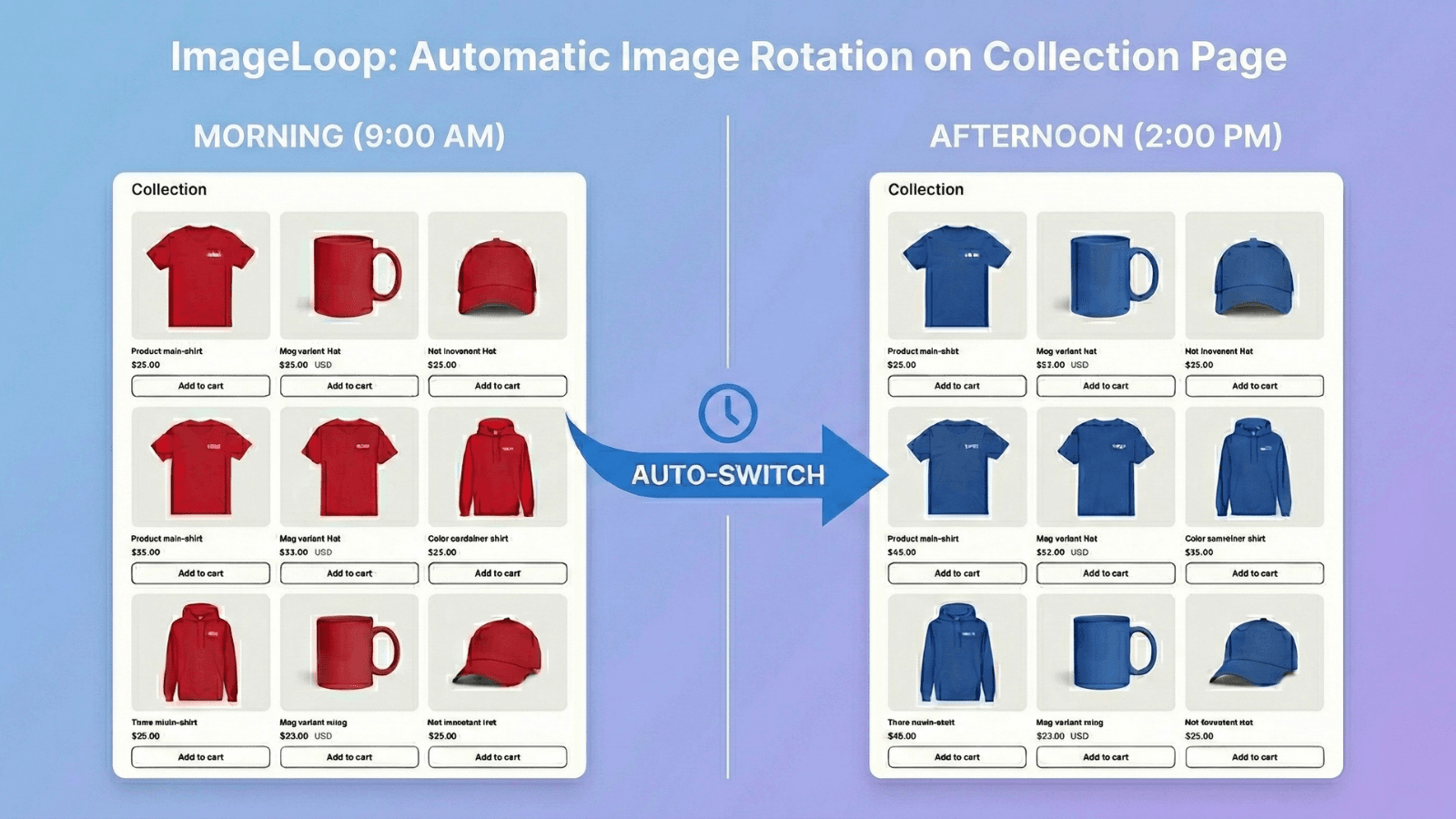 Auto-rotate product images on Shopify collection page