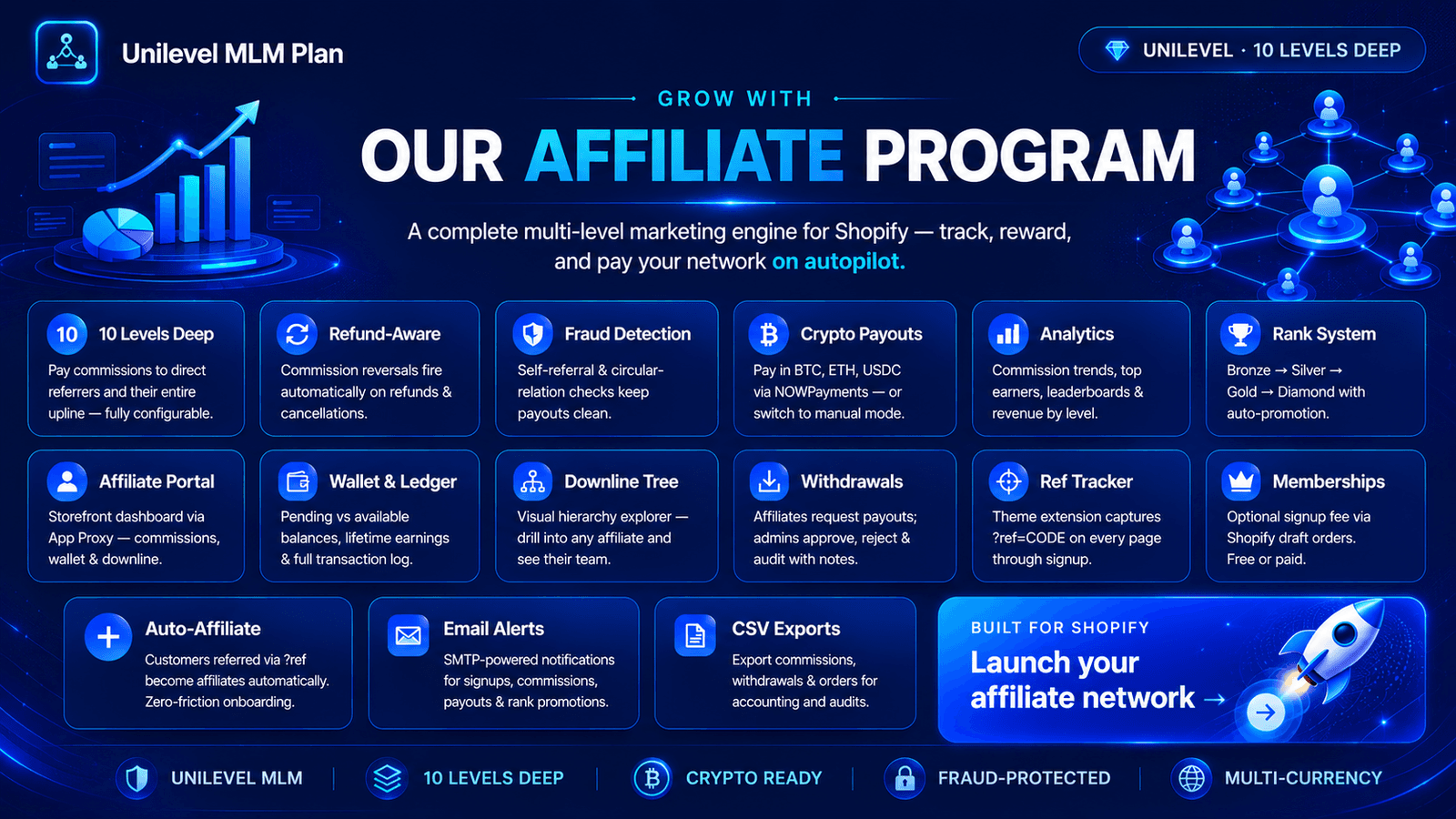 UniLevel Referral System