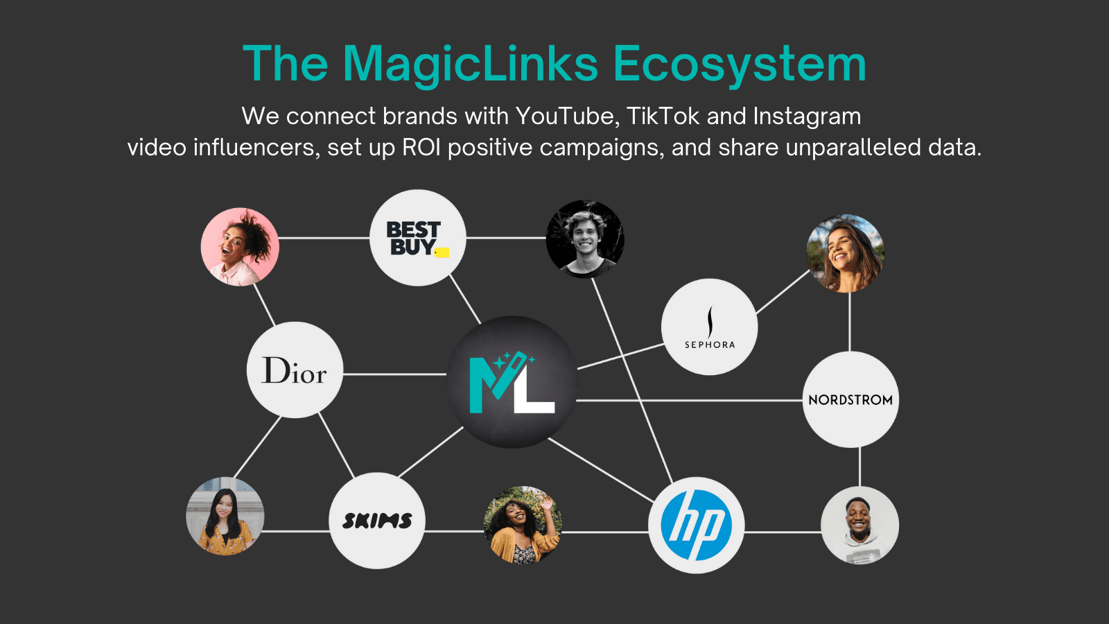 Providing Data to Brands Through Our Influencer Network