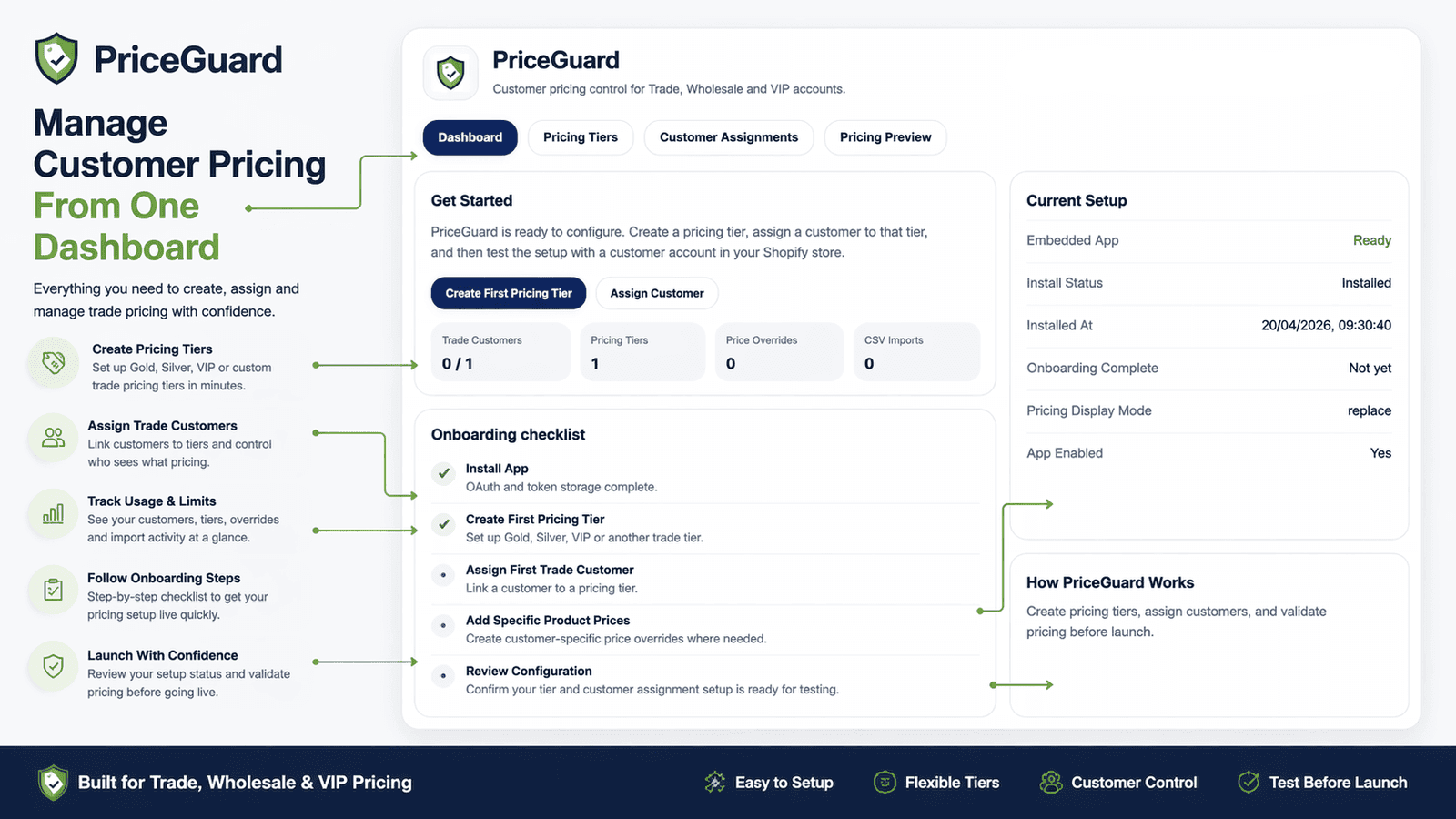 PriceGuard dashboard for customer pricing control
