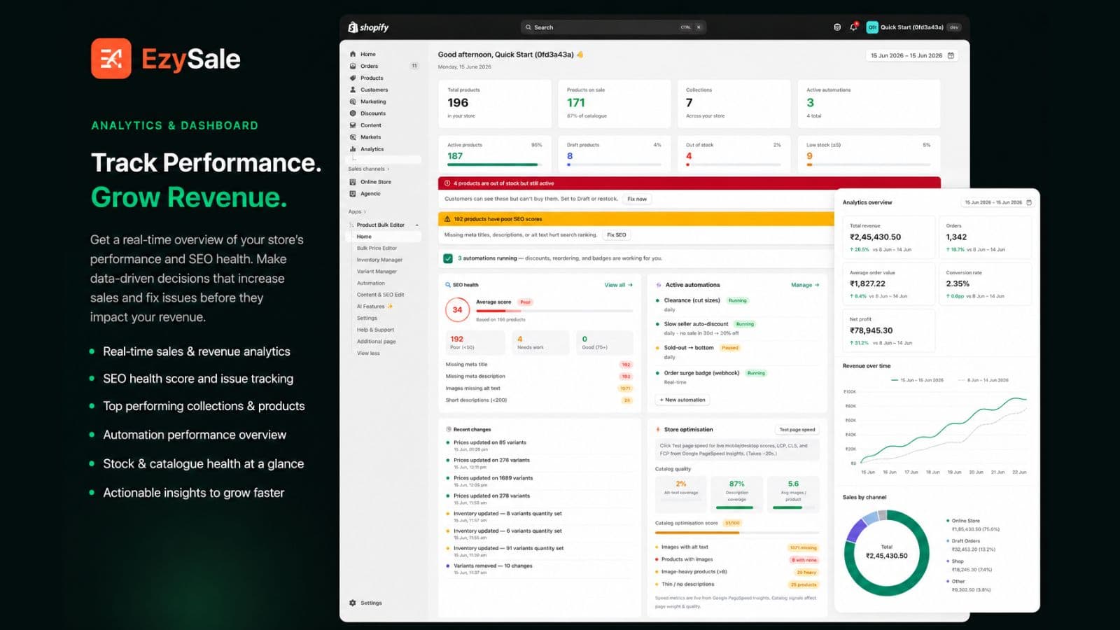 EzySale dashboard with sales analytics, SEO health & inventory
