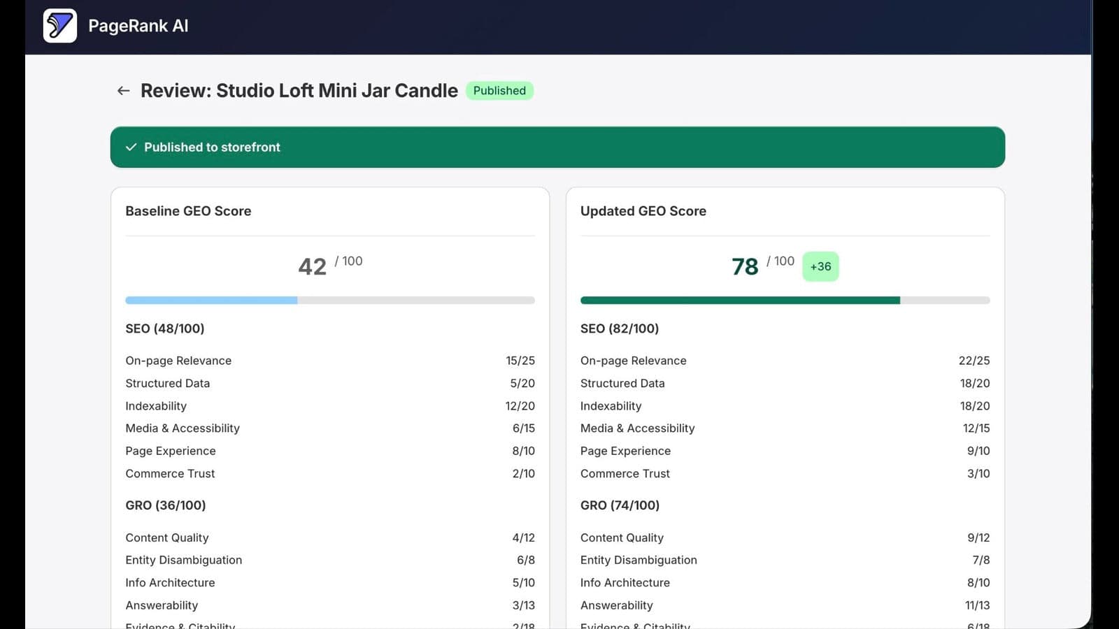 Automatic product page Optimization