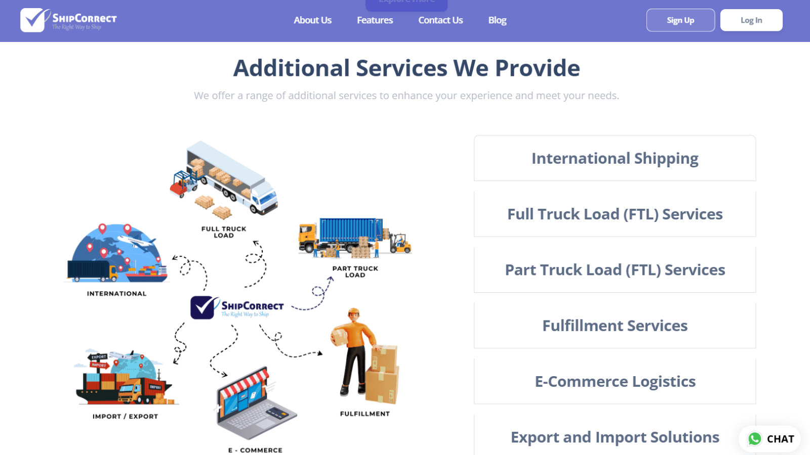 Additional features of the ShipCorrect dashboard