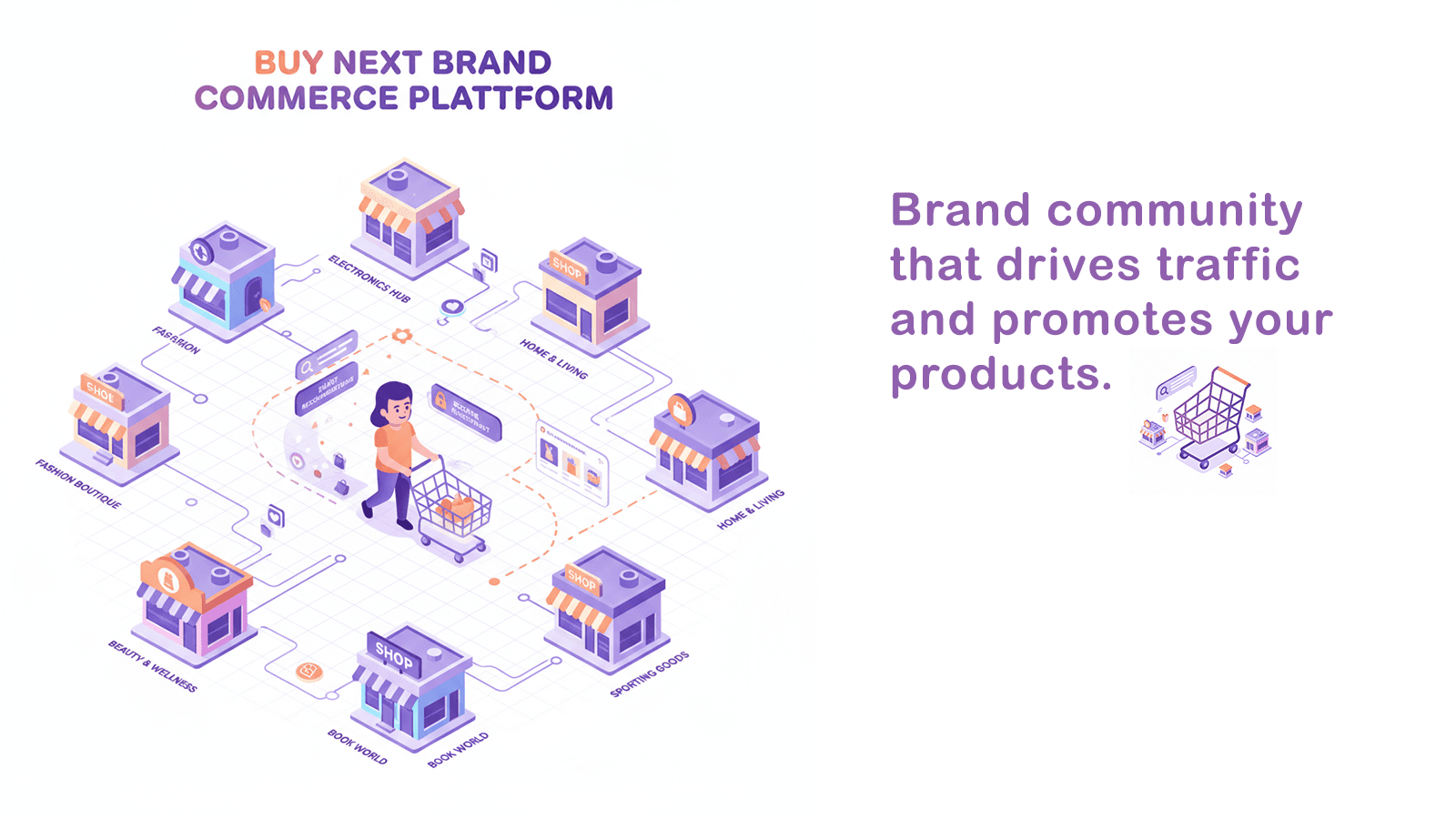 Brand community that drives traffic and promotes your products.