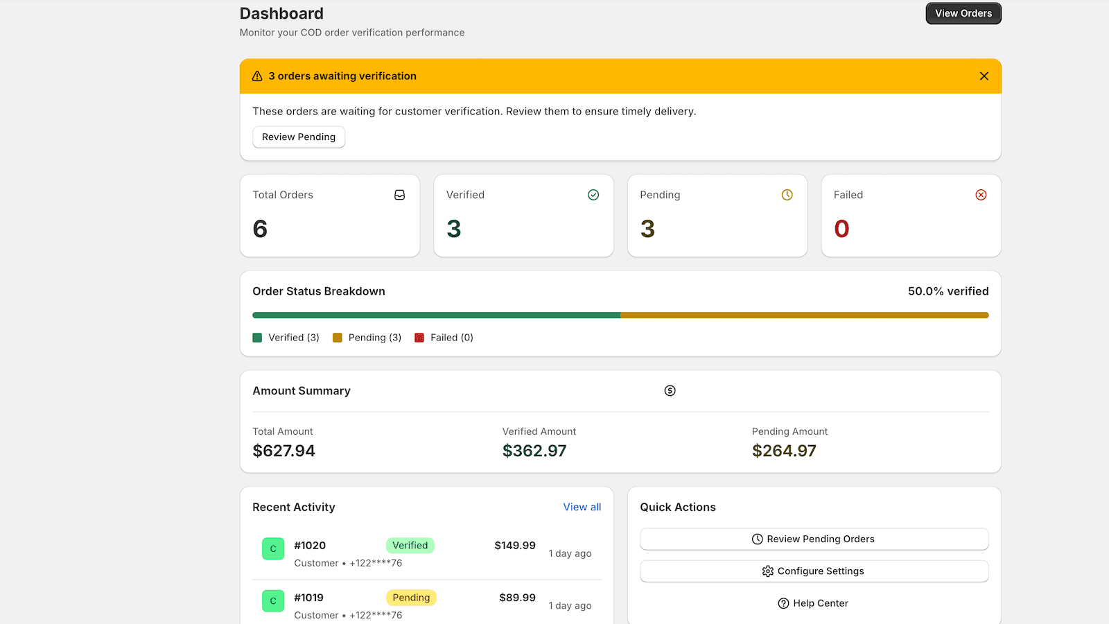 Dashboard showing COD order verification stats and metrics