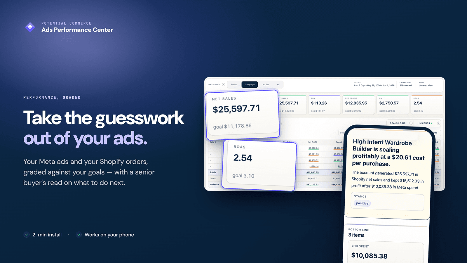 Dashboard: Meta campaigns graded by Shopify profit goals
