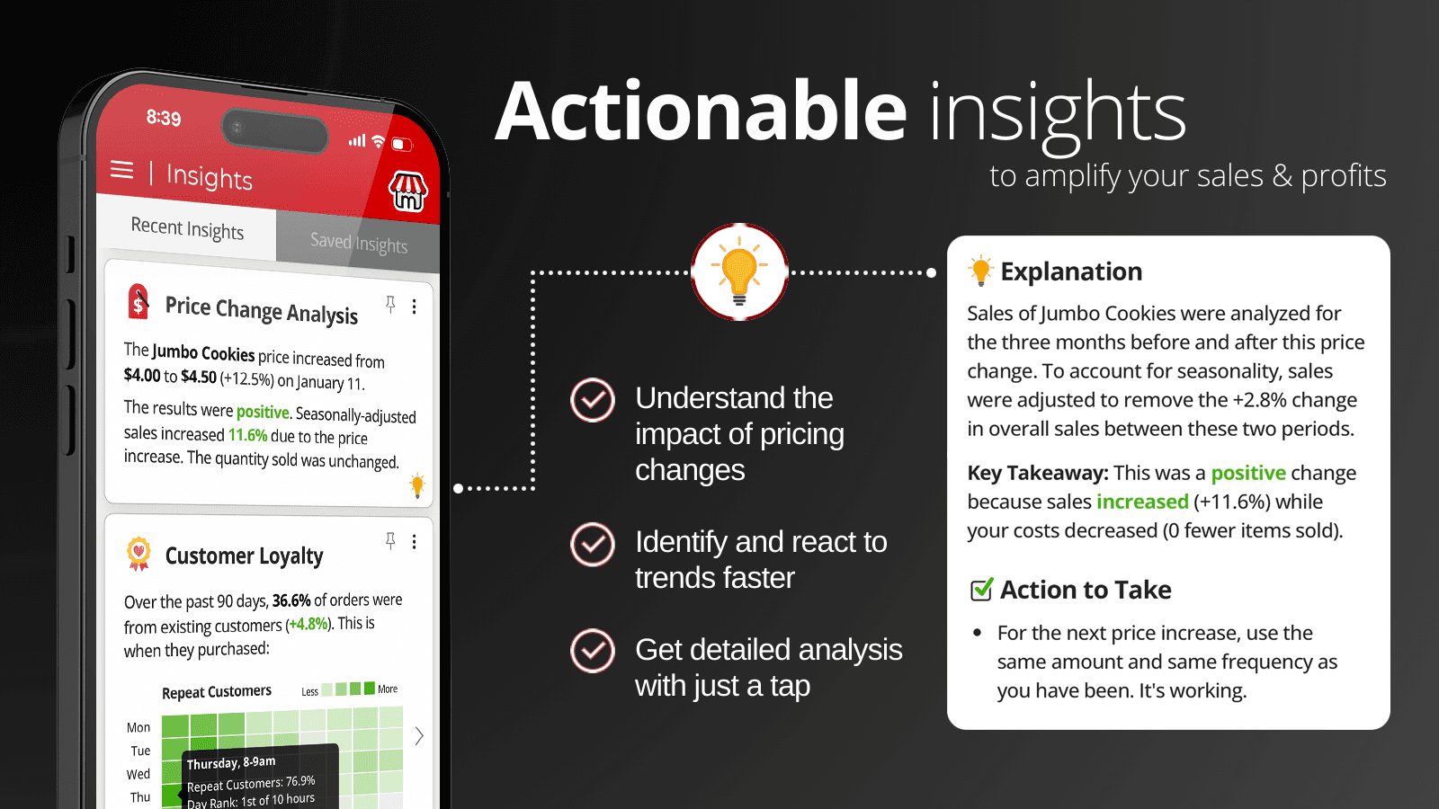 Actionable insights to amplify your sales & profits