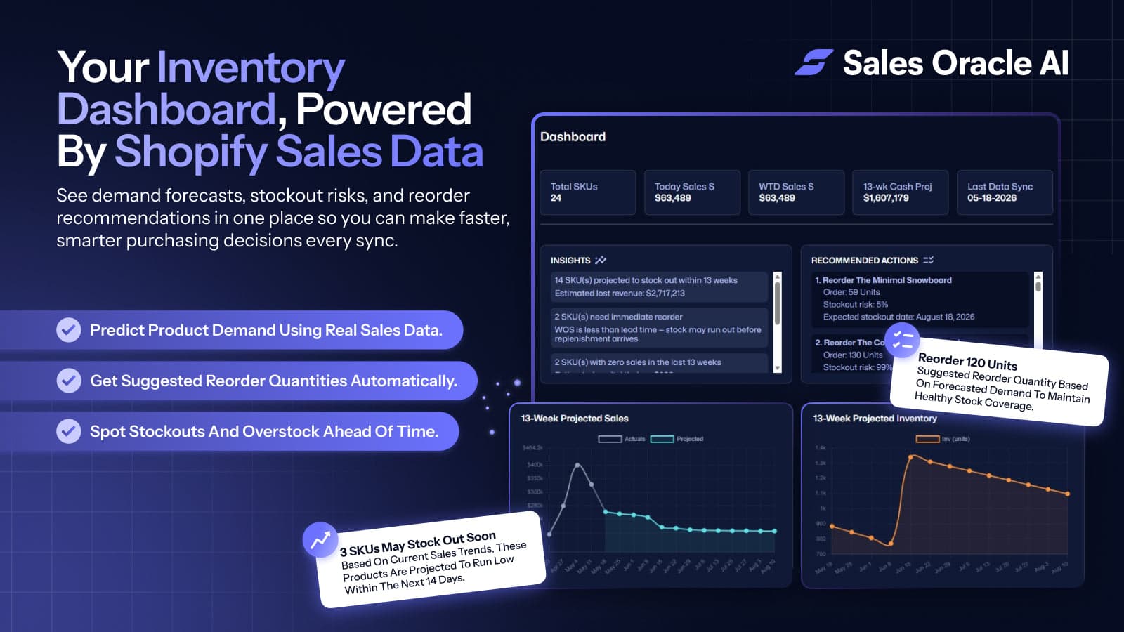 Your Inventory Dashboard, Powered by Shopify Sales Data
