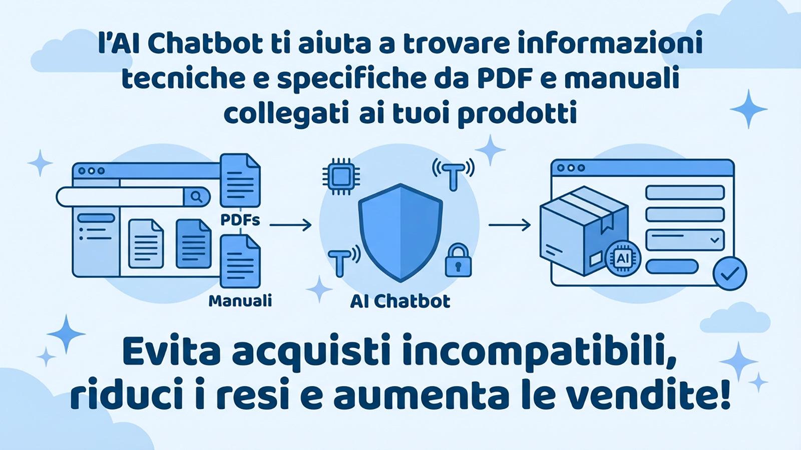 Evita acquisti incompatibili, riduci i resi e aumenta le vendite