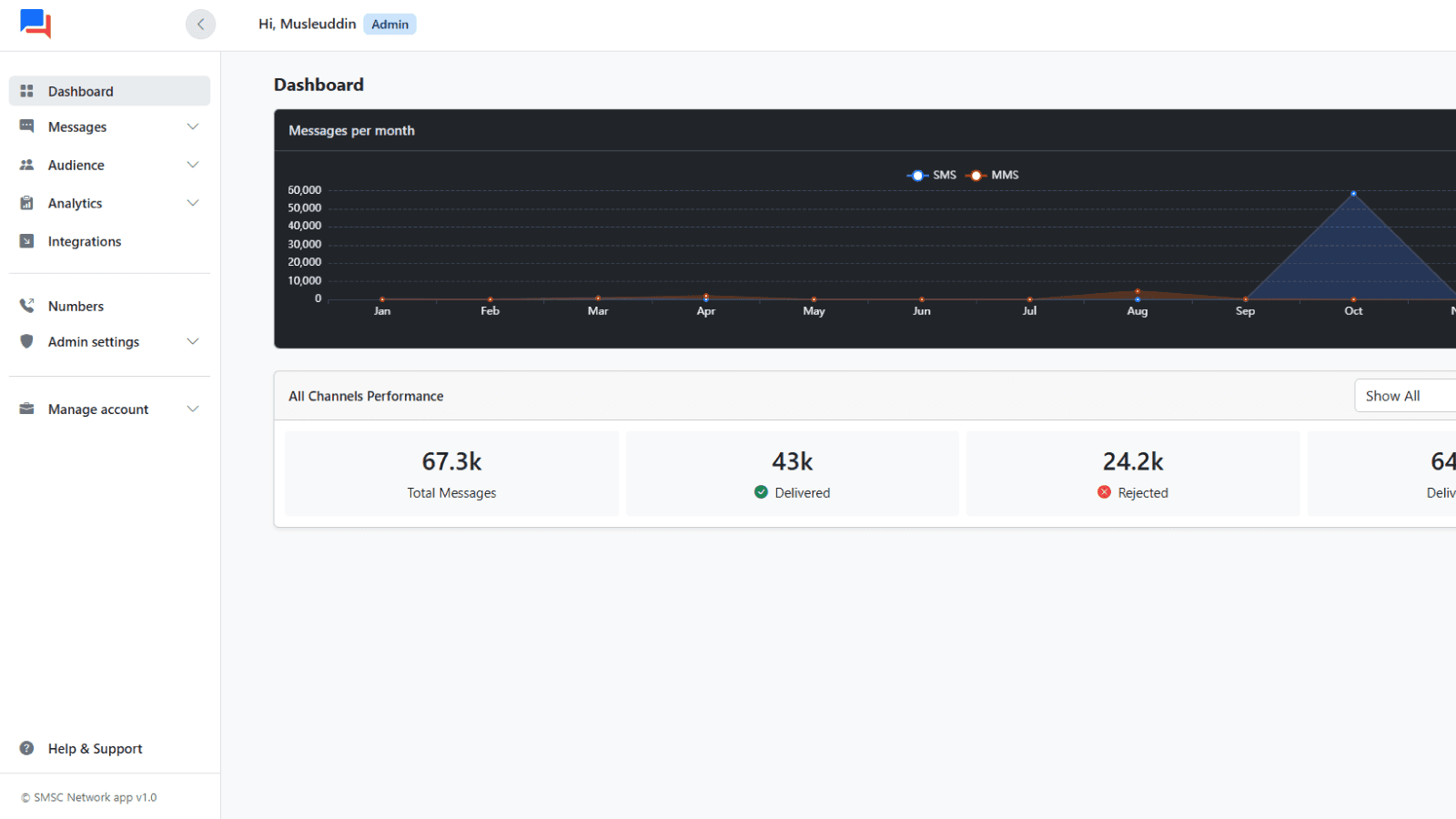 Application dashboard providing in-depth analytics.