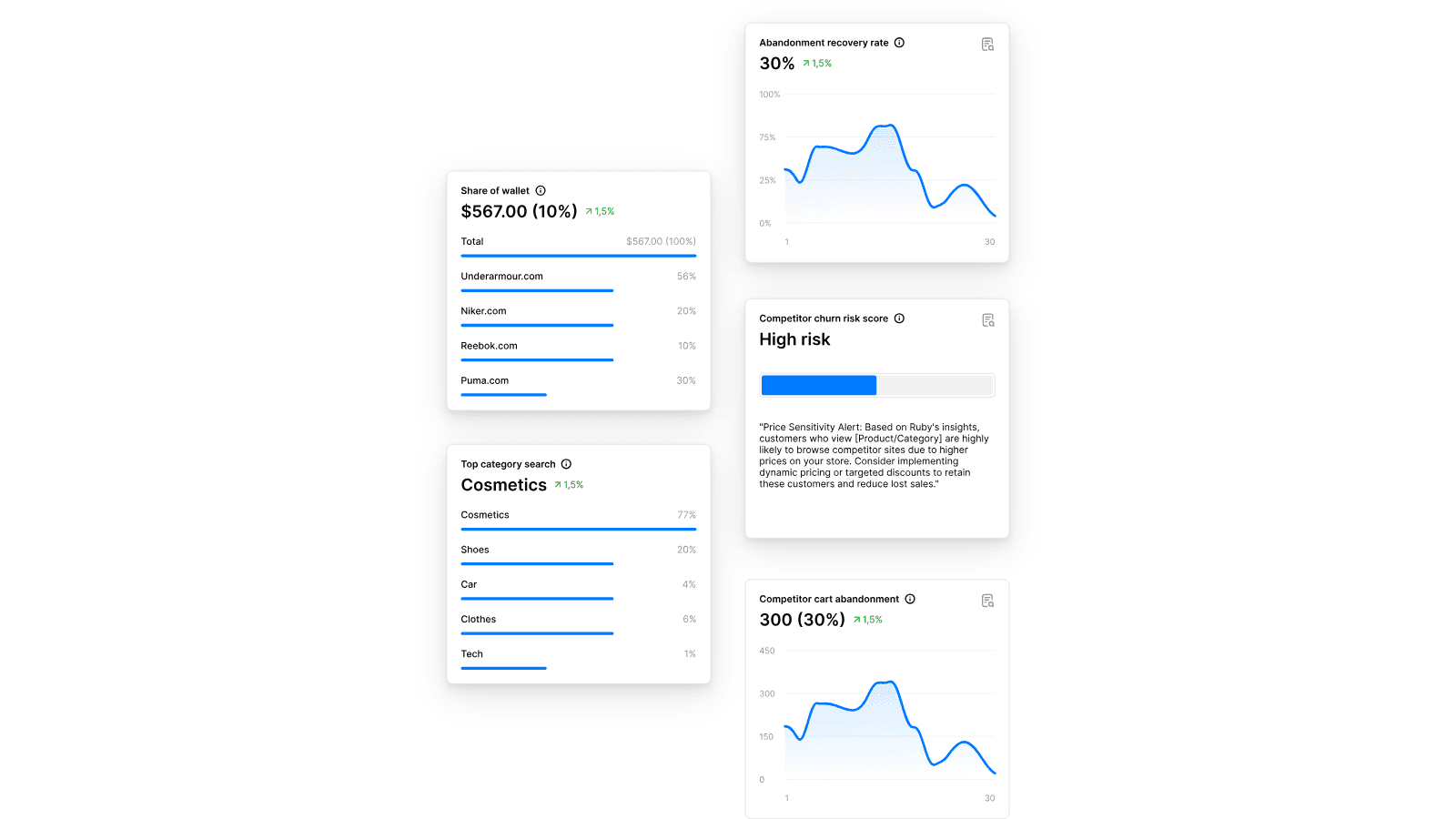 Relvino Competitor Insights - Relvino analytics