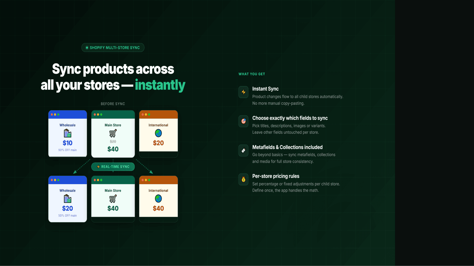 Store Sync