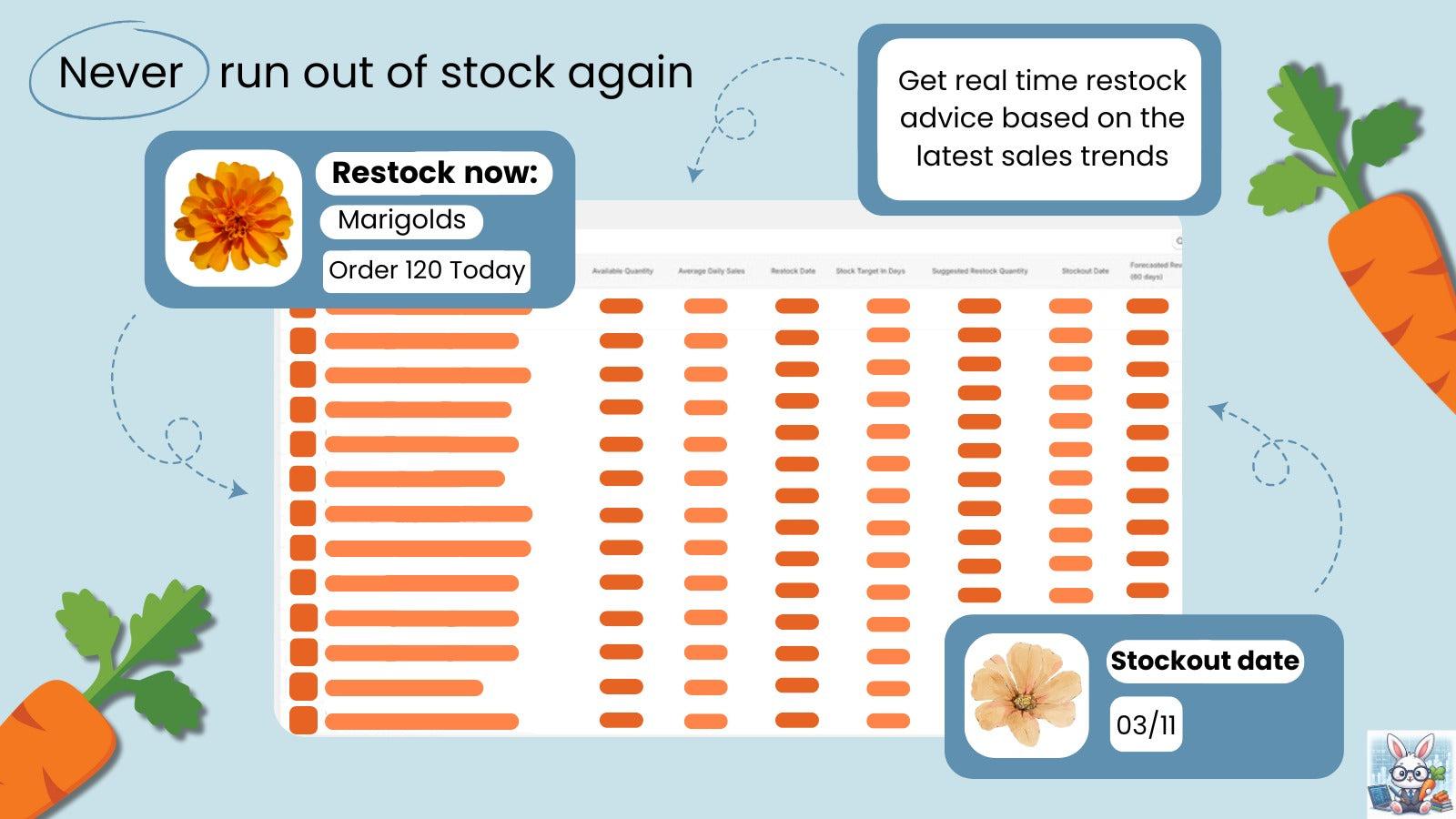 Replenish These Products First - See when they will run out