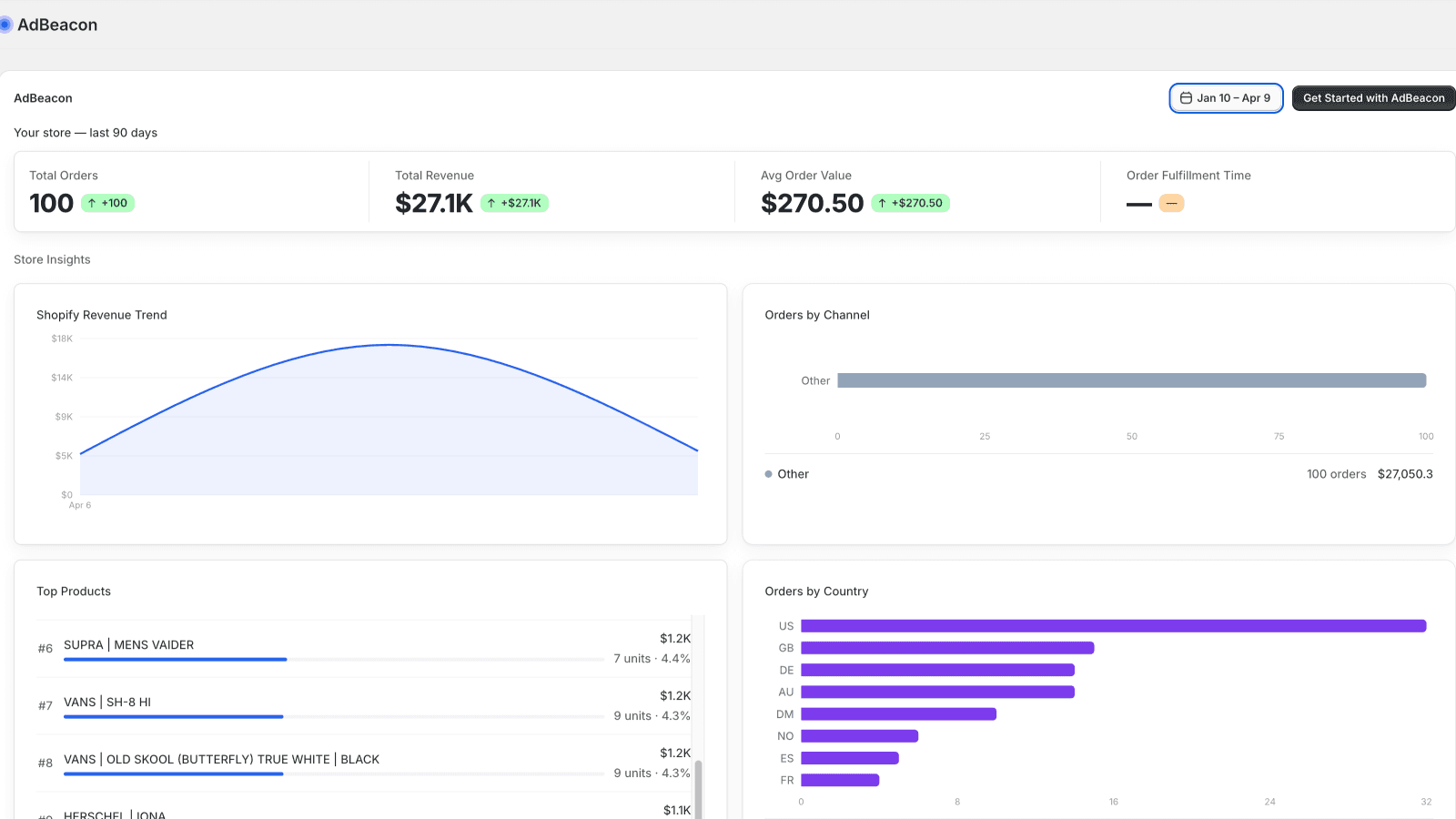AdBeacon sparkline trends