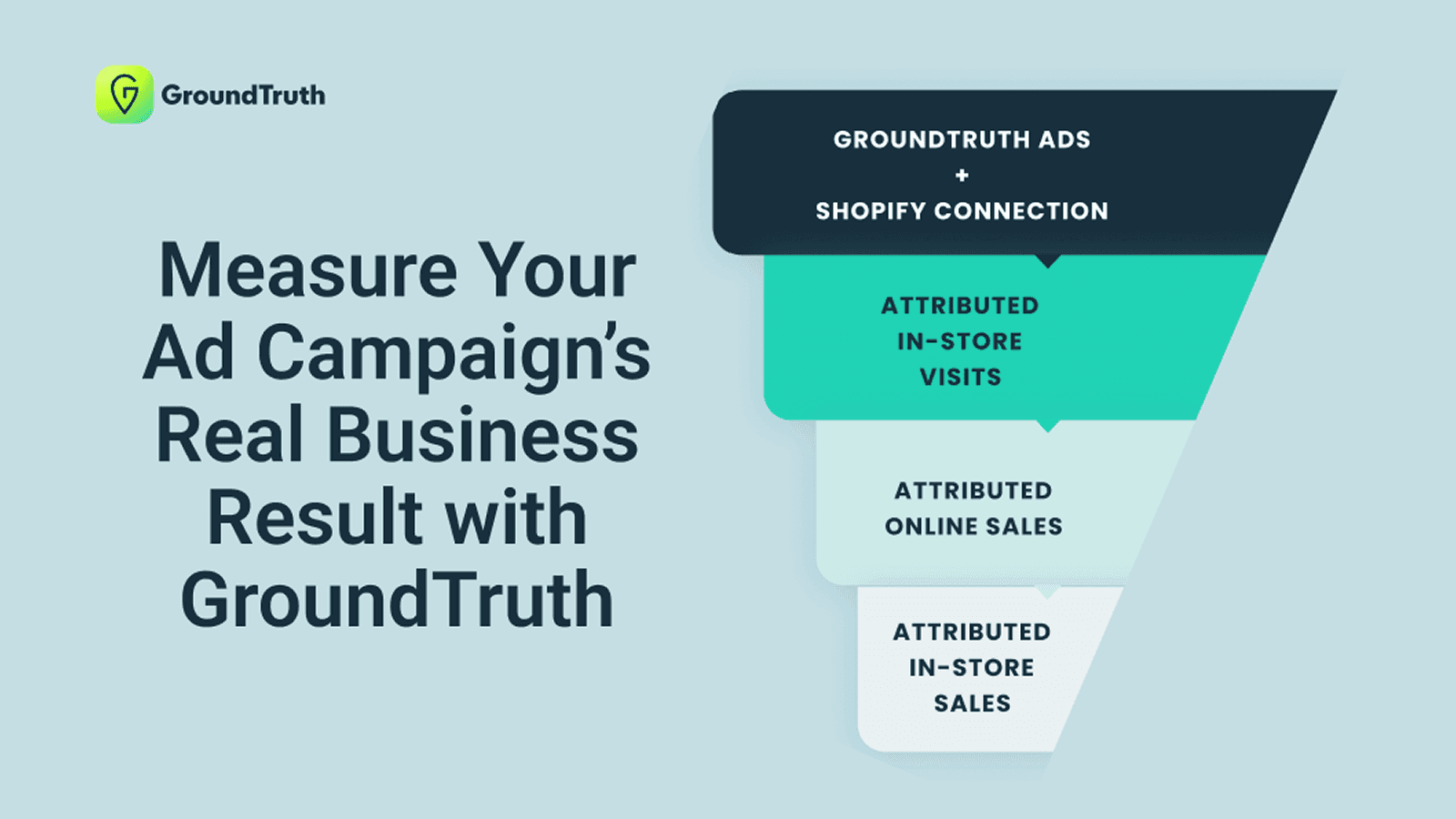 Measure your advertising campaign's ROI with GroundTruth.