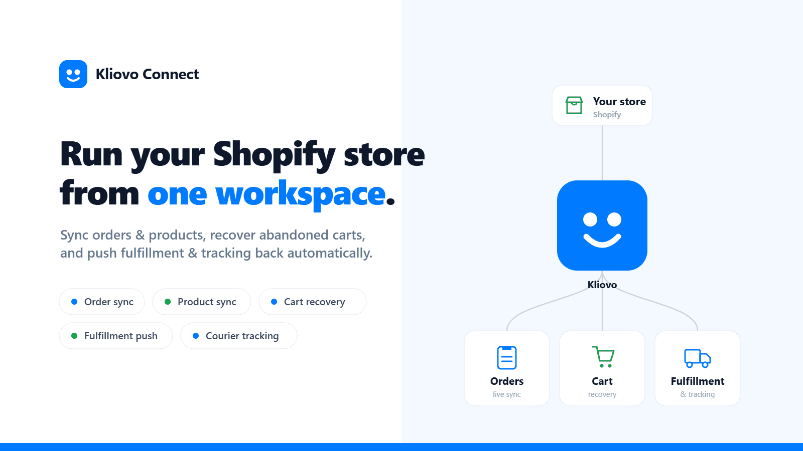 Kliovo Connect syncs Shopify orders, products and carts