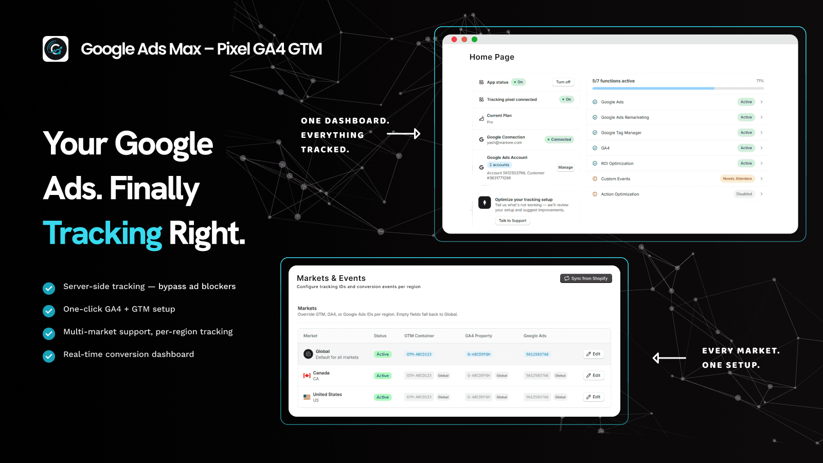 Your Google Ads Finally Tracking Right