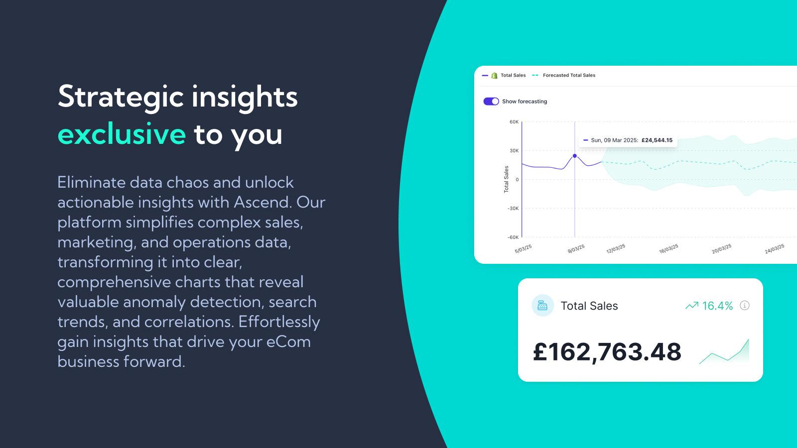 Strategic insights exclusive to you