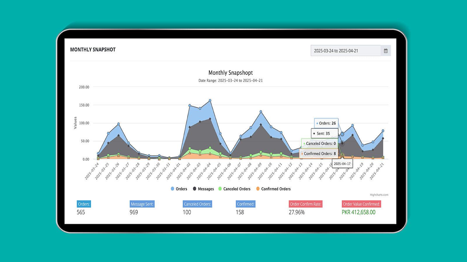 MC WhatsApp Order Notification